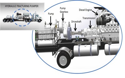 石油和天然气行业的机器监控应用