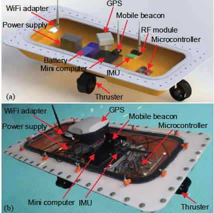 麻省理工学院: 自主无人船建模和非线性模型预测跟踪控制-使用MicroStrain Inertial Sensor 3DM-GX5-25